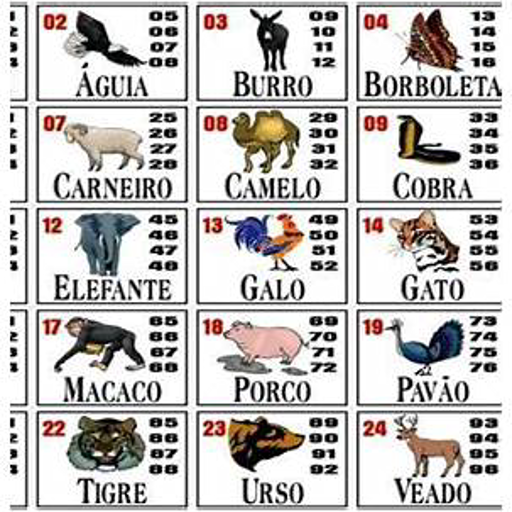 Jacare Jogo do Bicho